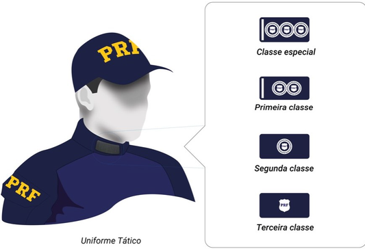 Distintivos PRF emborrachados: INSÍGNIAS DE CLASSE PRF